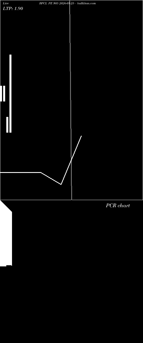  option chart BPCL PE 305 2026-08-25 