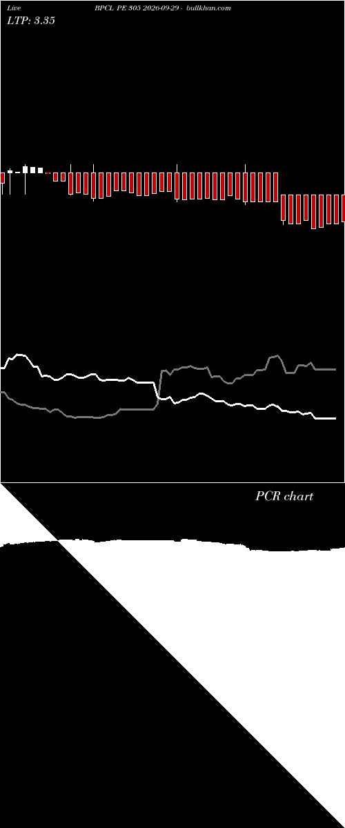  option chart BPCL PE 305 2026-09-29 