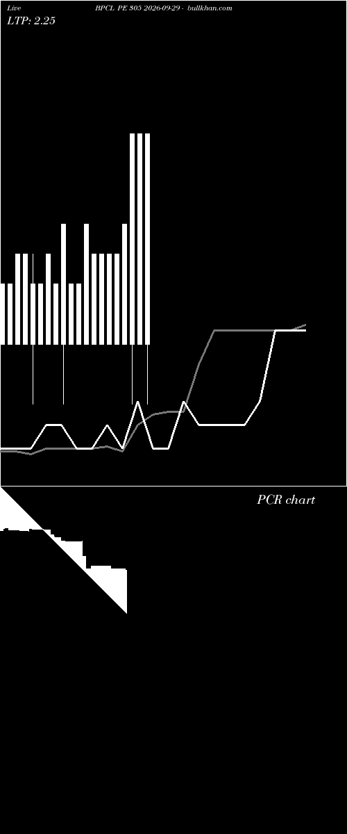  option chart BPCL PE 305 2026-09-29 