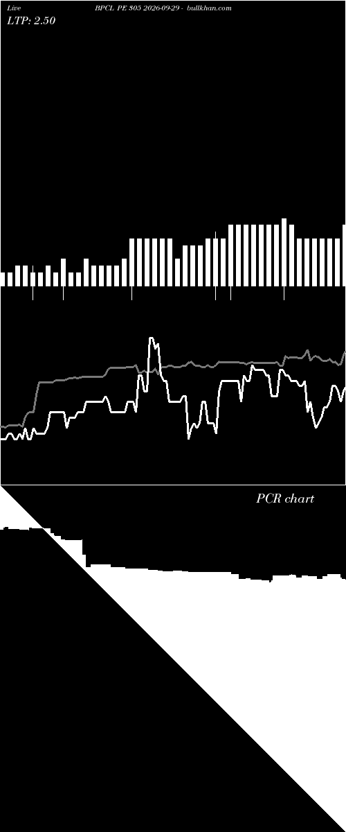  option chart BPCL PE 305 2026-09-29 
