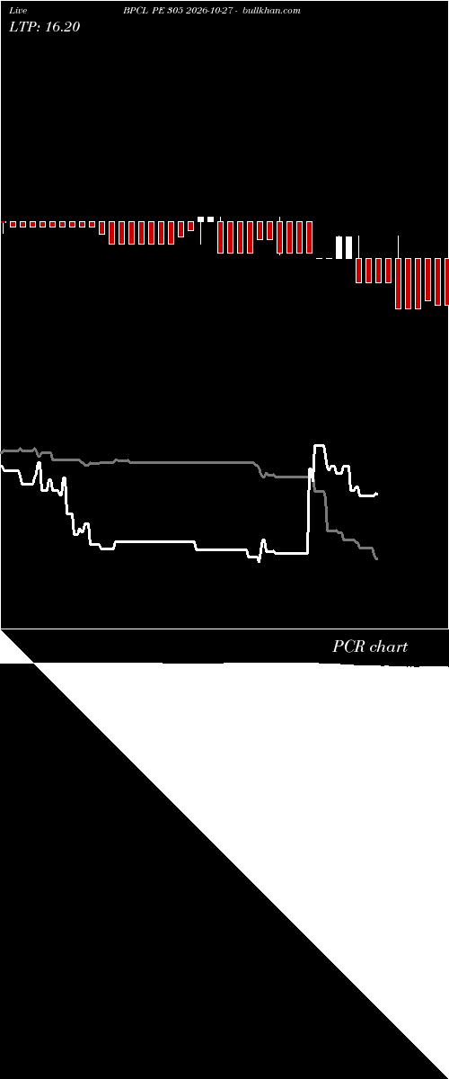  option chart BPCL PE 305 2026-10-27 