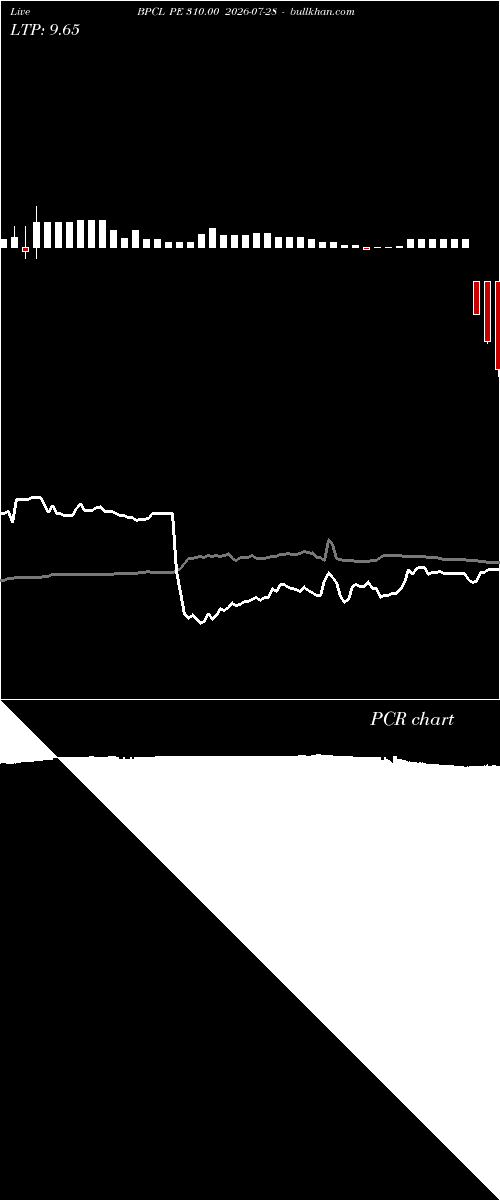  option chart BPCL PE 310.00 2026-07-28 