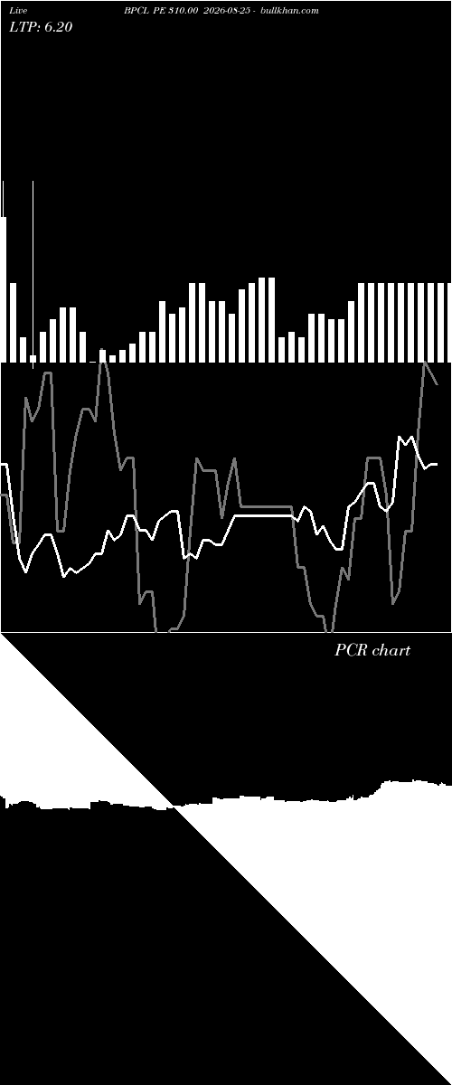  option chart BPCL PE 310.00 2026-08-25 