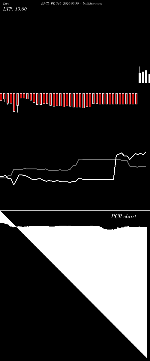  option chart BPCL PE 310 2026-03-30 