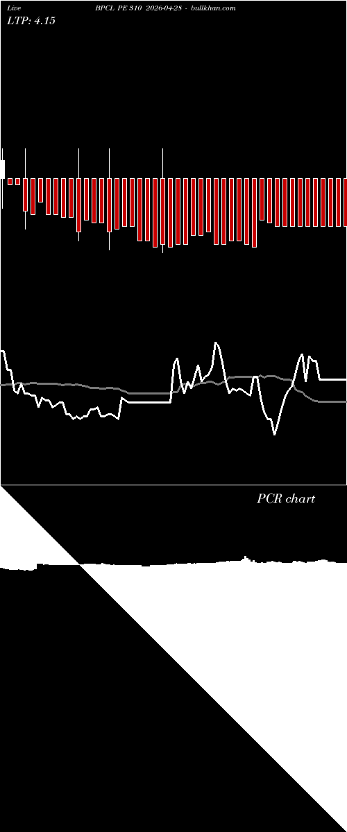  option chart BPCL PE 310 2026-04-28 