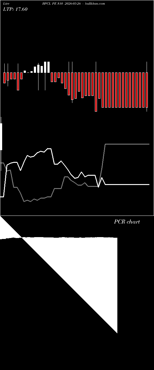  option chart BPCL PE 310 2026-05-26 