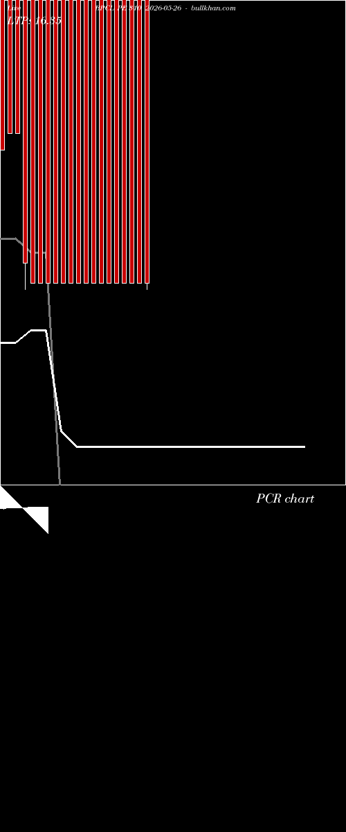  option chart BPCL PE 310 2026-05-26 
