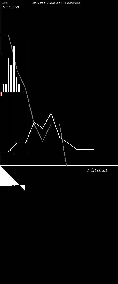  option chart BPCL PE 310 2026-06-30 