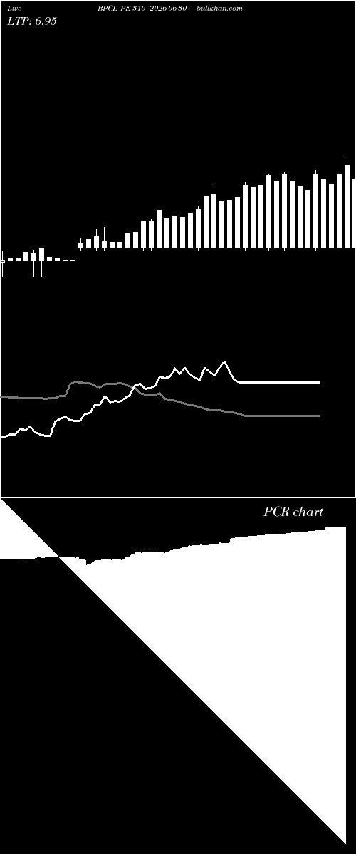  option chart BPCL PE 310 2026-06-30 