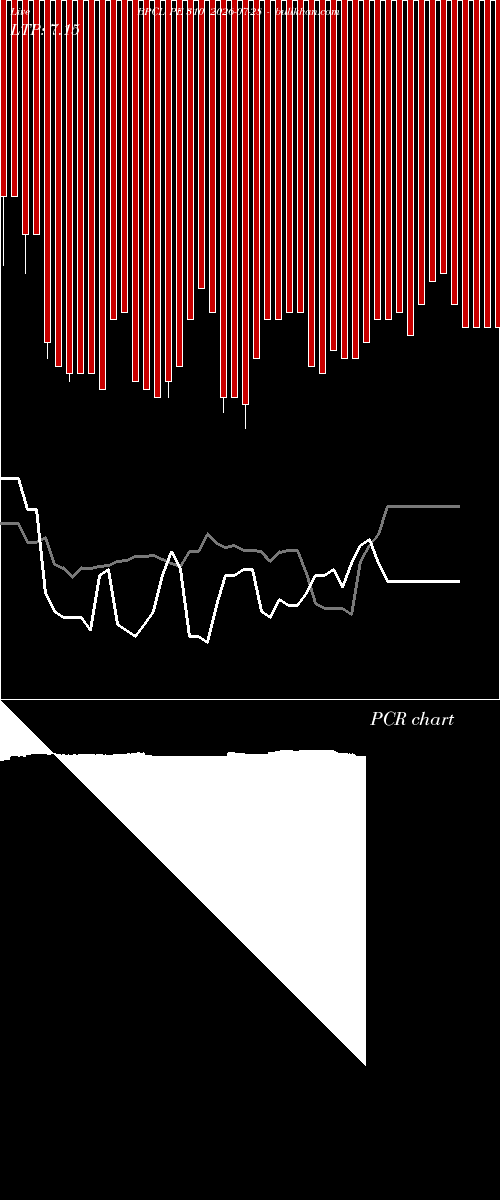  option chart BPCL PE 310 2026-07-28 