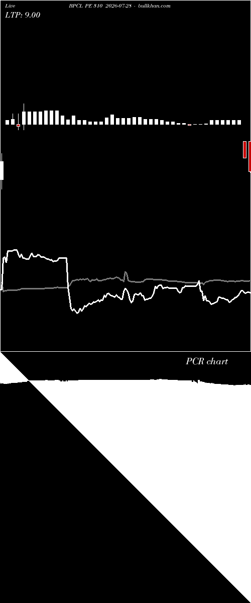 option chart BPCL PE 310 2026-07-28 