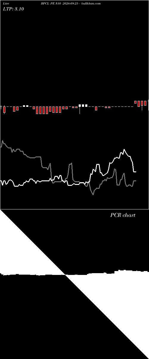  option chart BPCL PE 310 2026-08-25 