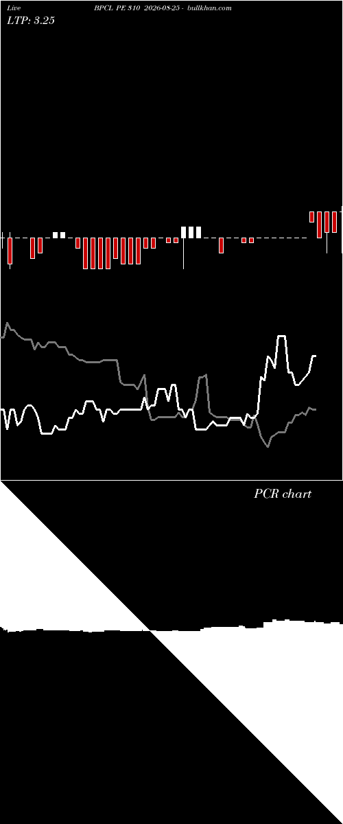  option chart BPCL PE 310 2026-08-25 