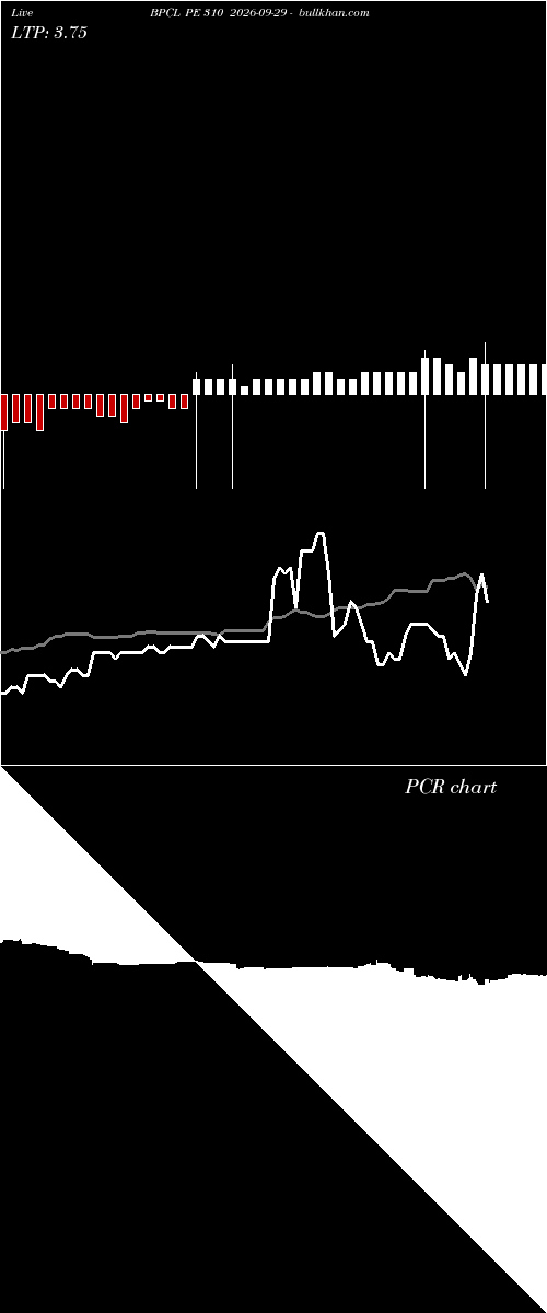  option chart BPCL PE 310 2026-09-29 