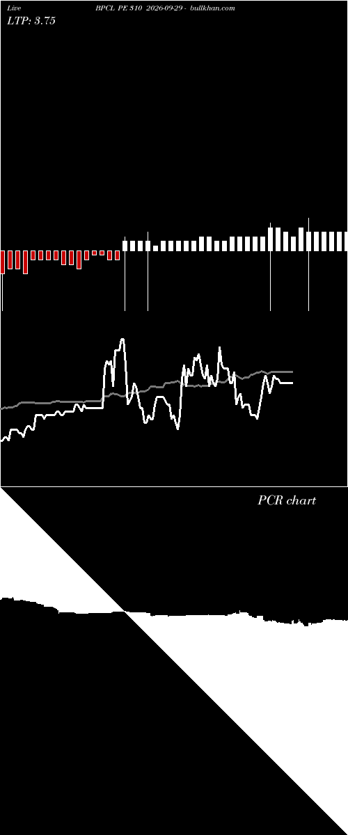  option chart BPCL PE 310 2026-09-29 