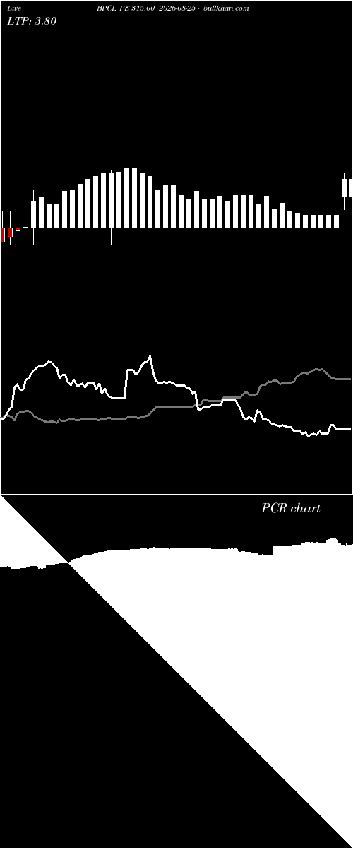  option chart BPCL PE 315.00 2026-08-25 