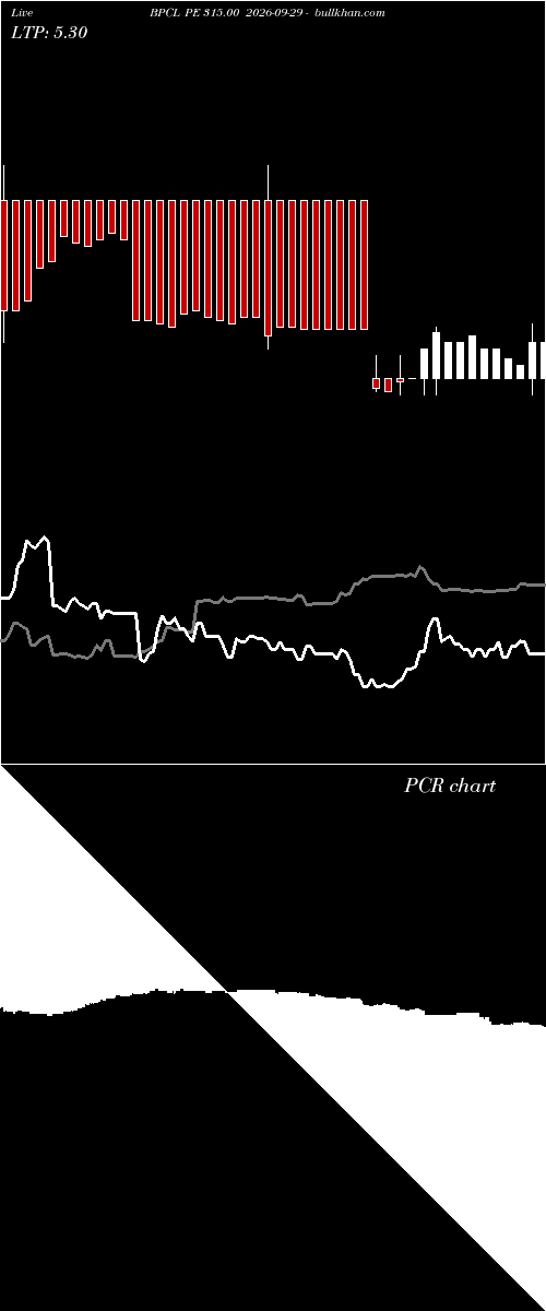  option chart BPCL PE 315.00 2026-09-29 