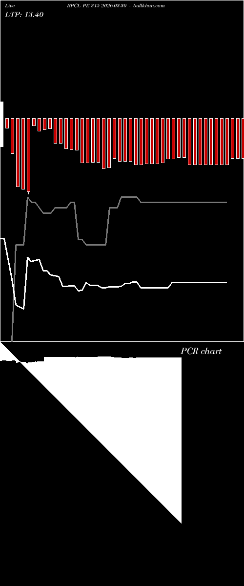  option chart BPCL PE 315 2026-03-30 
