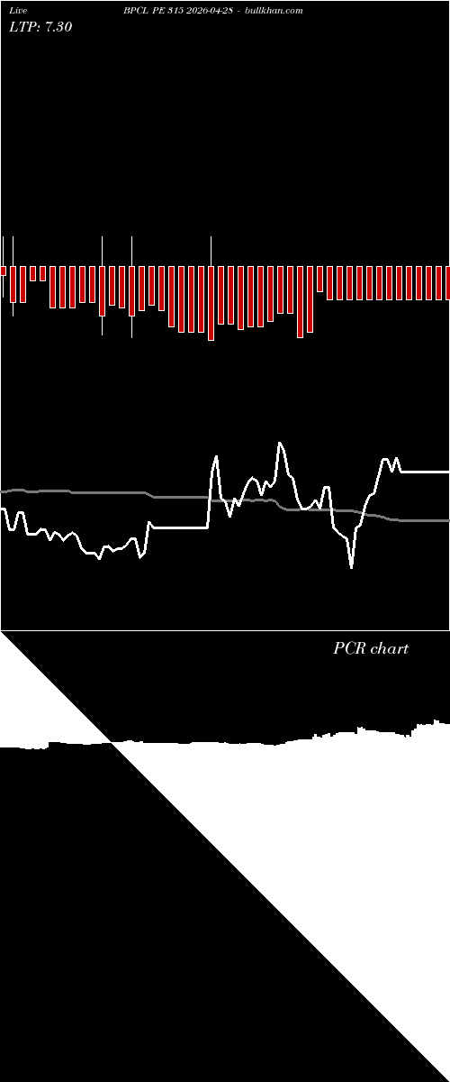  option chart BPCL PE 315 2026-04-28 