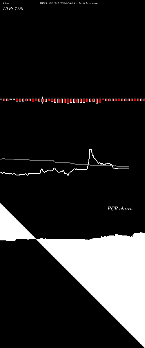  option chart BPCL PE 315 2026-04-28 
