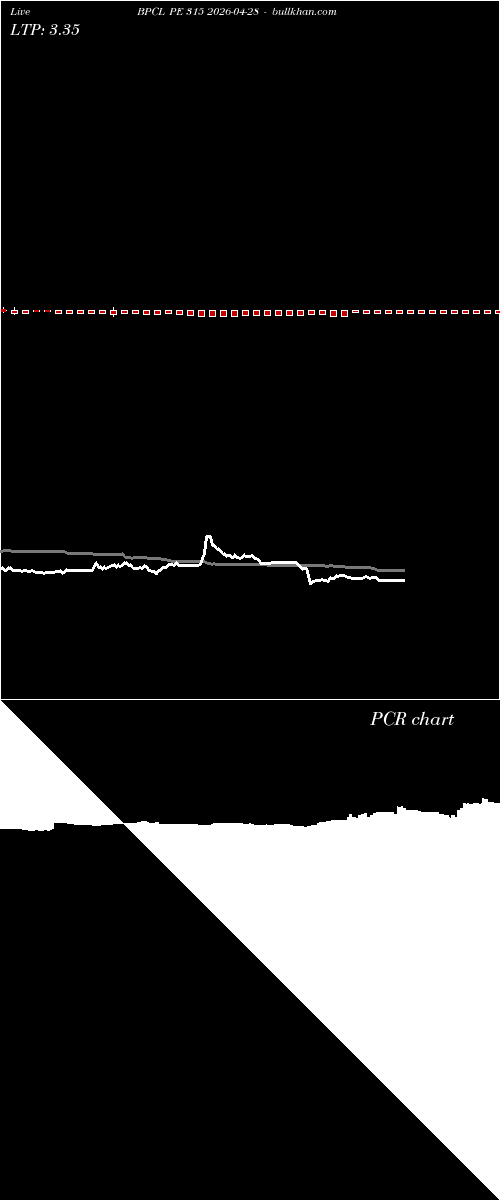  option chart BPCL PE 315 2026-04-28 