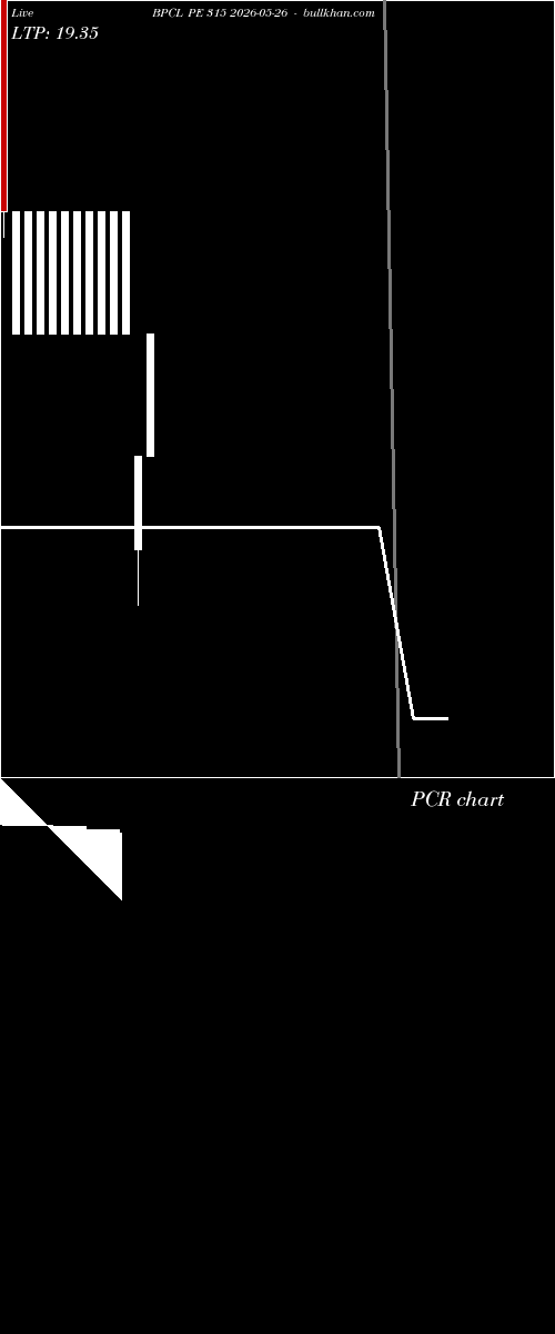  option chart BPCL PE 315 2026-05-26 