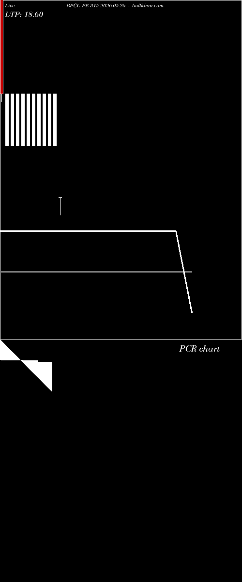  option chart BPCL PE 315 2026-05-26 