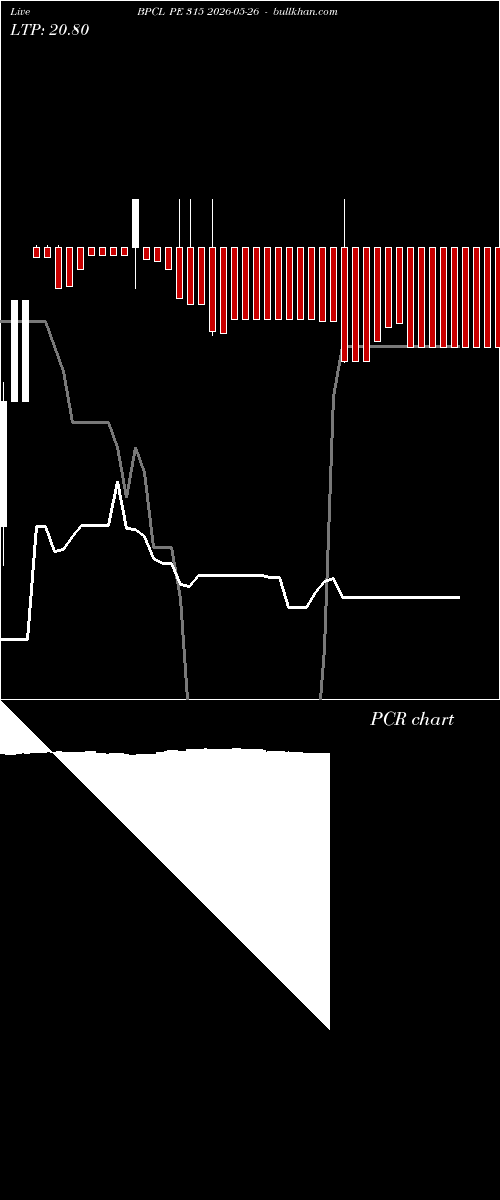  option chart BPCL PE 315 2026-05-26 