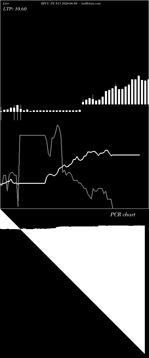  option chart BPCL PE 315 2026-06-30 