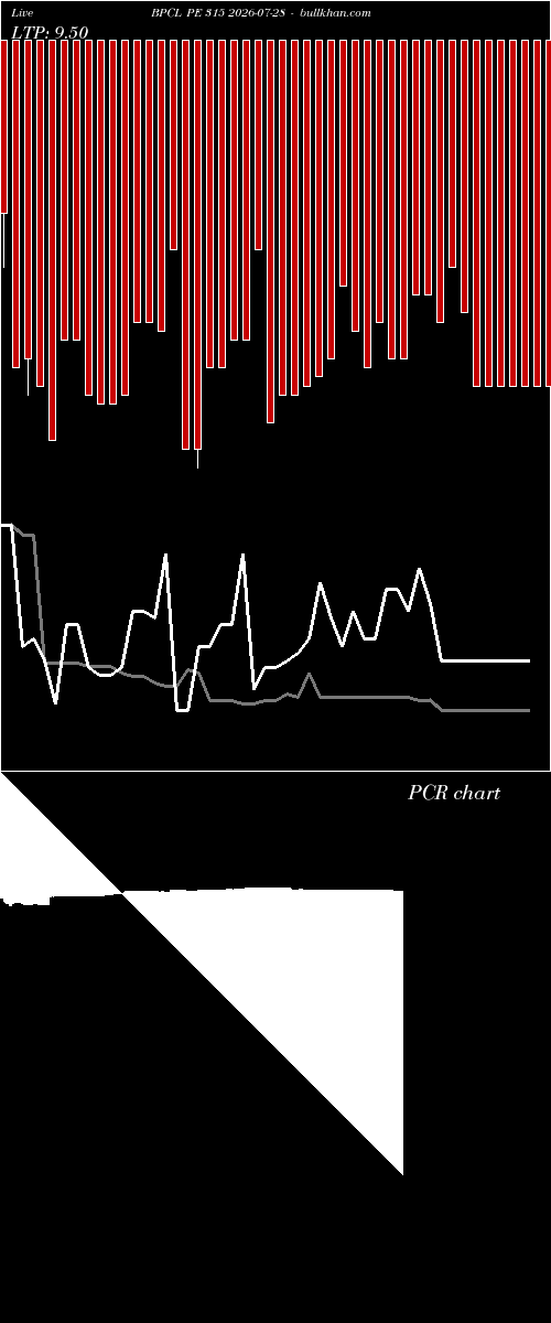  option chart BPCL PE 315 2026-07-28 