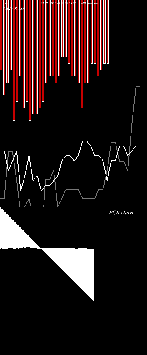  option chart BPCL PE 315 2026-08-25 