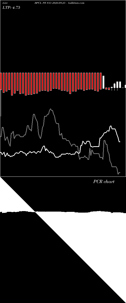  option chart BPCL PE 315 2026-08-25 