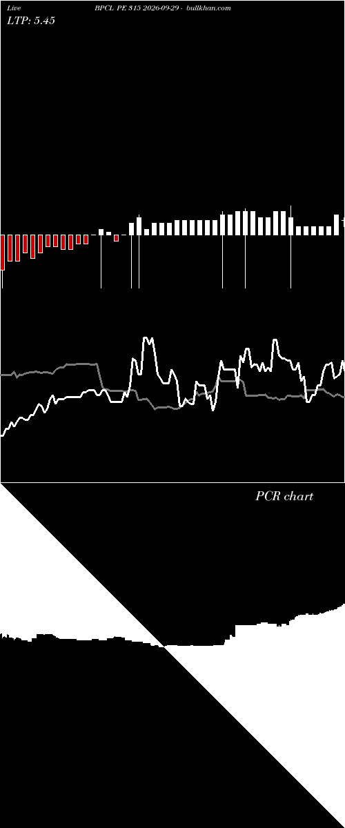  option chart BPCL PE 315 2026-09-29 