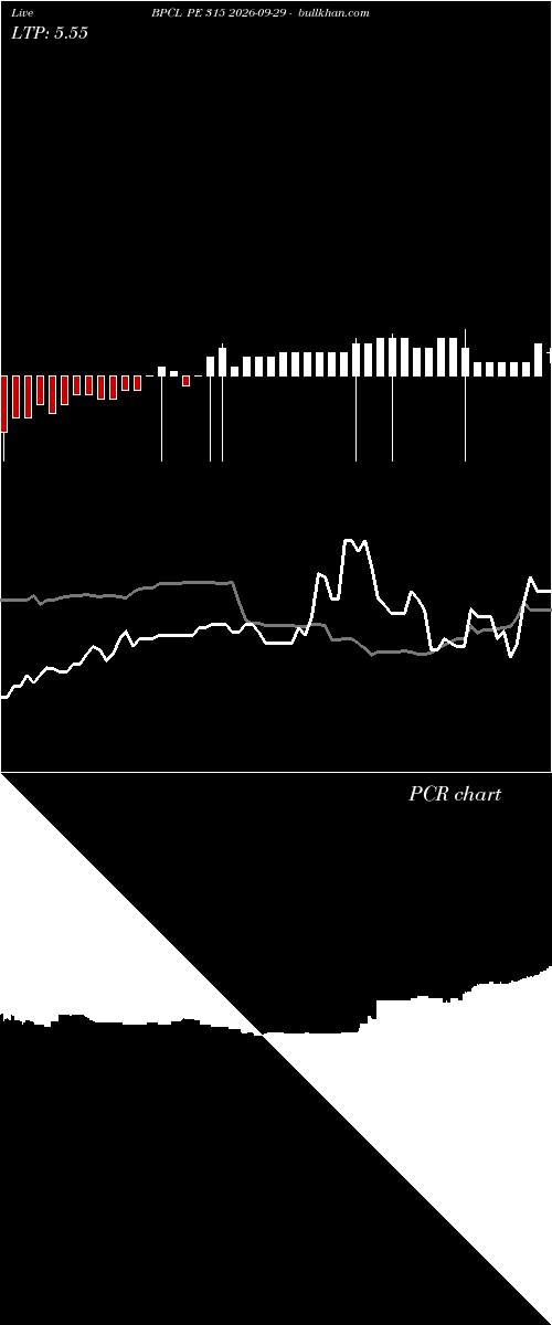  option chart BPCL PE 315 2026-09-29 