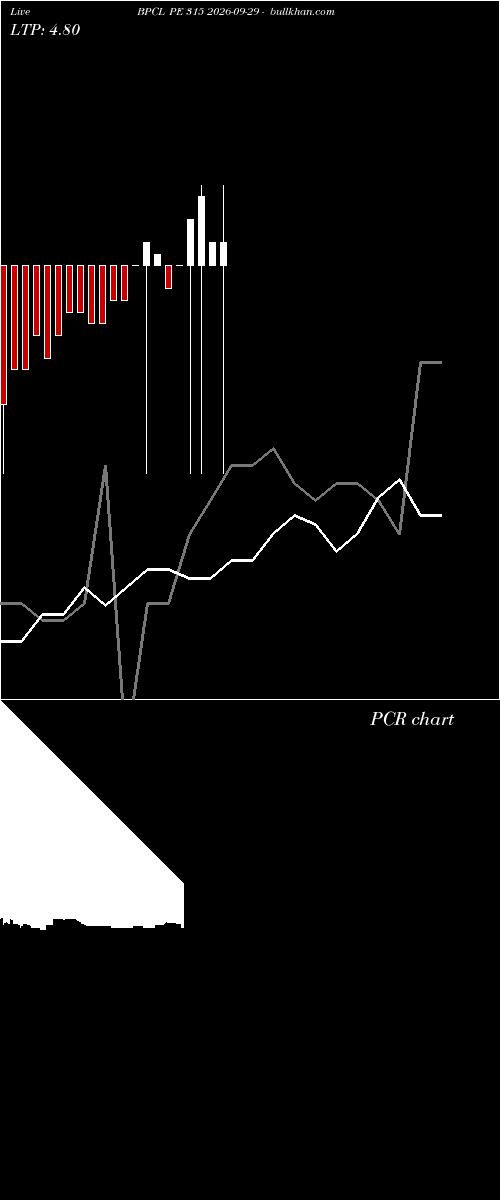  option chart BPCL PE 315 2026-09-29 