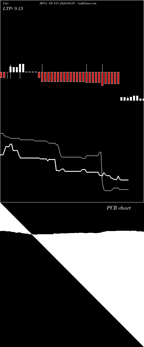  option chart BPCL PE 315 2026-09-29 
