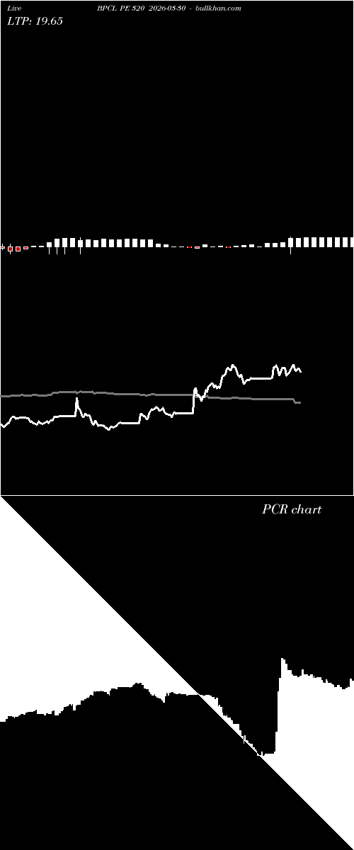  option chart BPCL PE 320 2026-03-30 