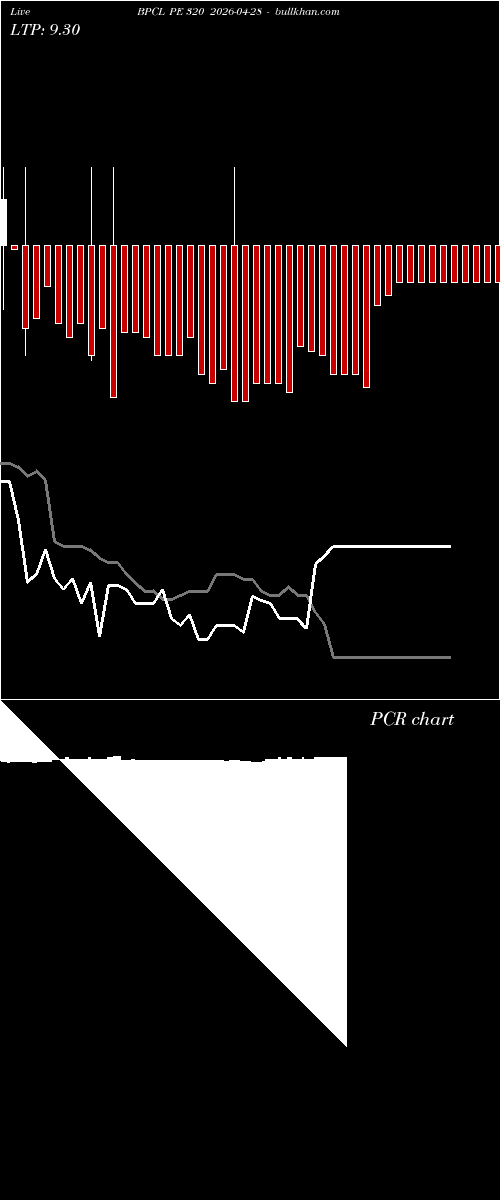  option chart BPCL PE 320 2026-04-28 