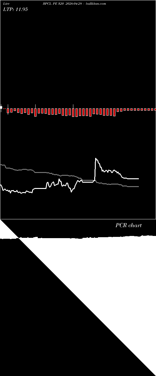  option chart BPCL PE 320 2026-04-28 