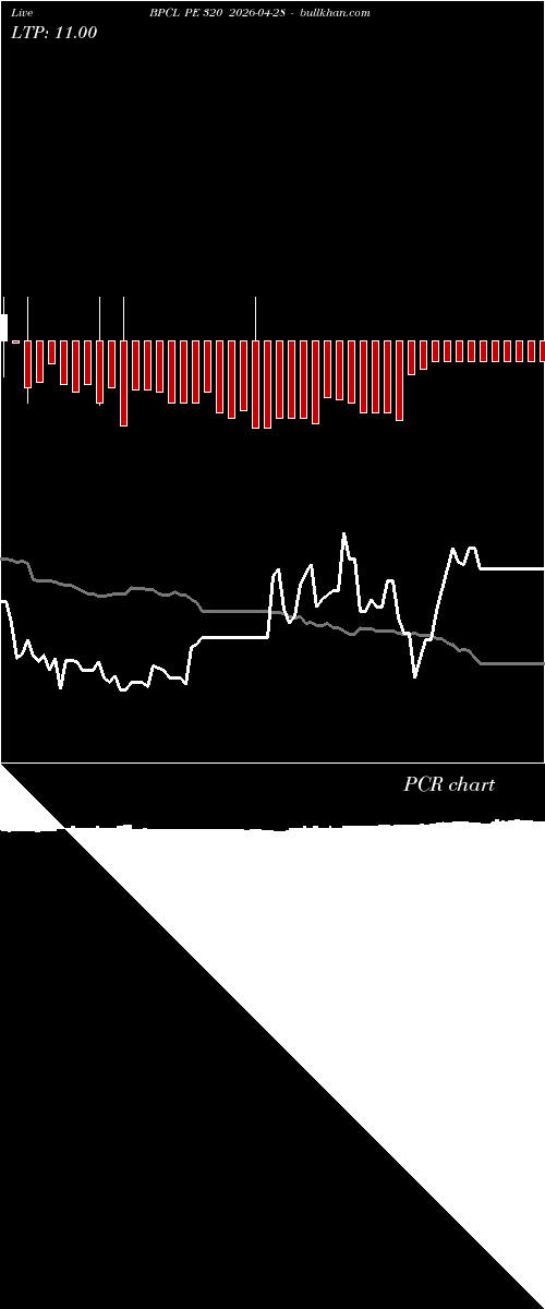  option chart BPCL PE 320 2026-04-28 