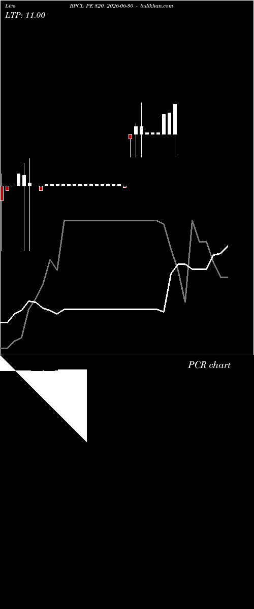  option chart BPCL PE 320 2026-06-30 