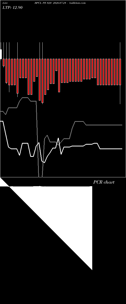  option chart BPCL PE 320 2026-07-28 