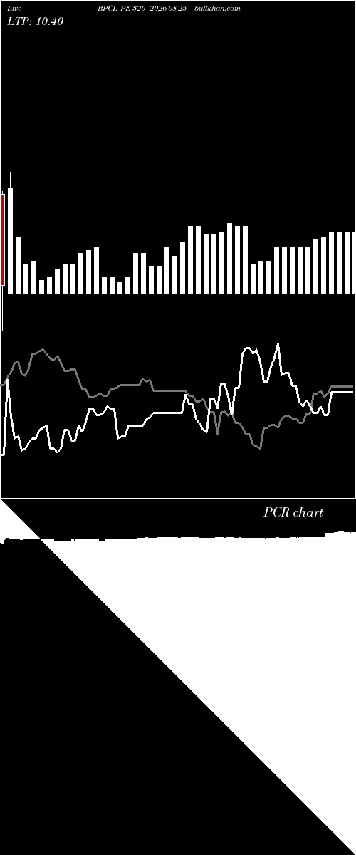  option chart BPCL PE 320 2026-08-25 