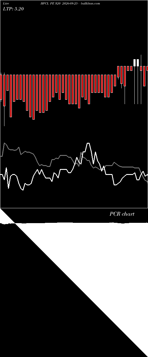  option chart BPCL PE 320 2026-08-25 
