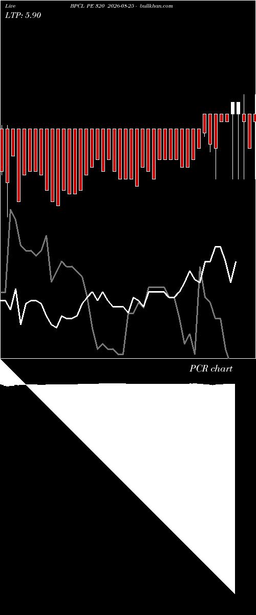  option chart BPCL PE 320 2026-08-25 