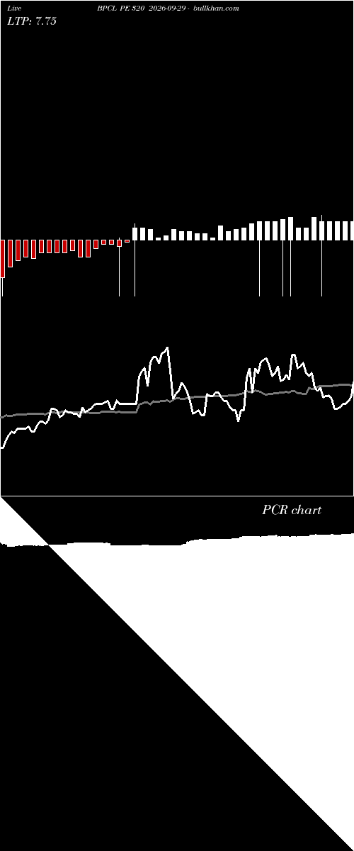  option chart BPCL PE 320 2026-09-29 