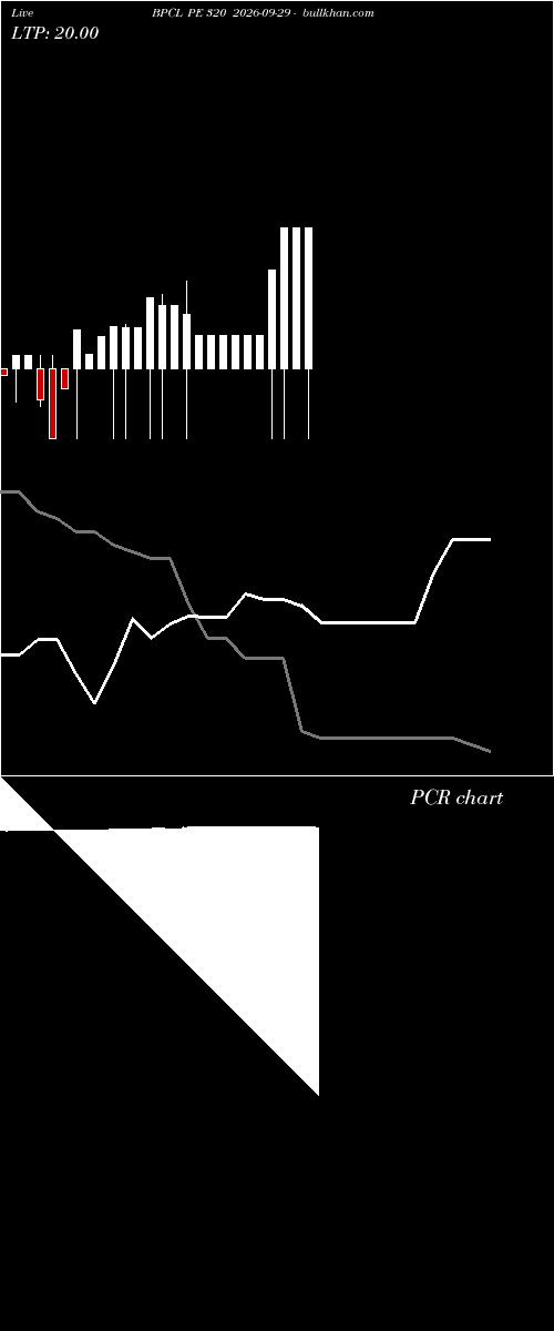  option chart BPCL PE 320 2026-09-29 