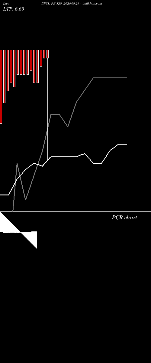  option chart BPCL PE 320 2026-09-29 