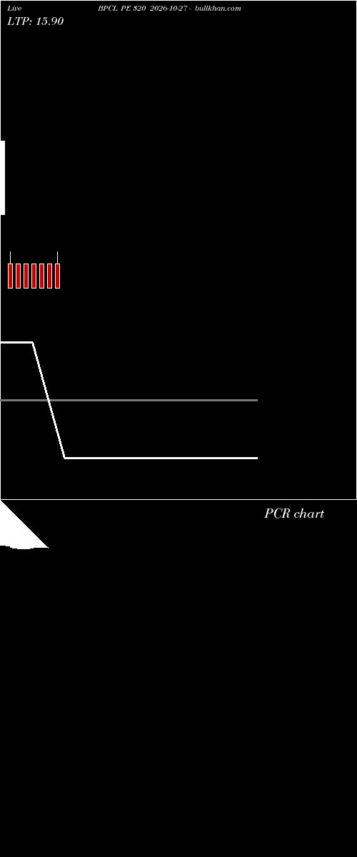  option chart BPCL PE 320 2026-10-27 