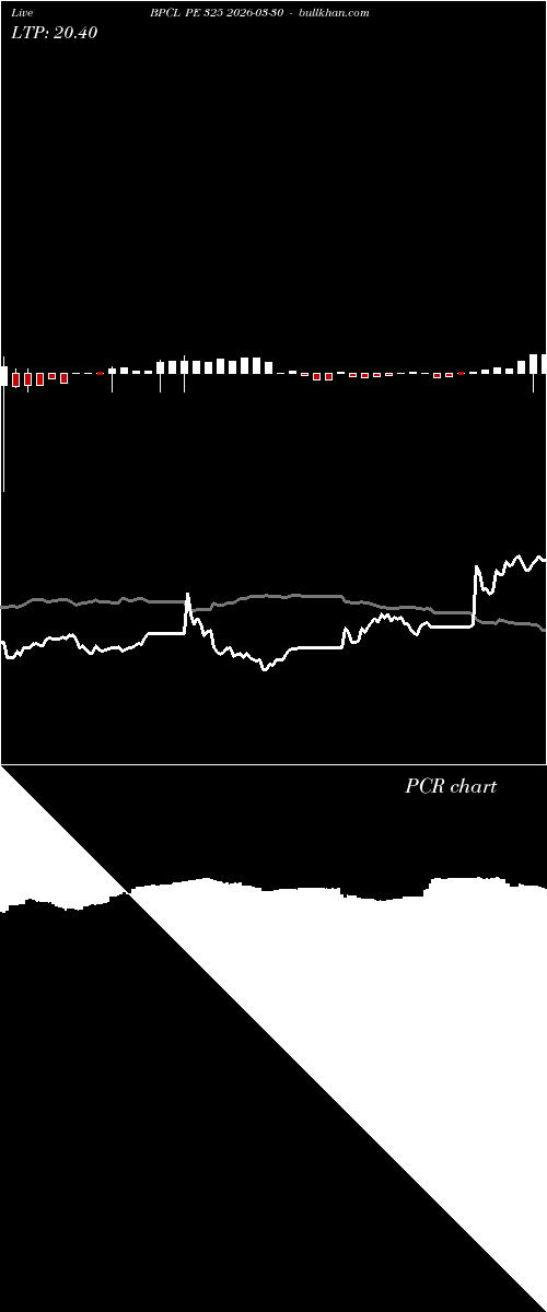  option chart BPCL PE 325 2026-03-30 